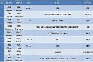 凯恩：希望这场胜利是我们余下赛季新的开始 仍想进更多球